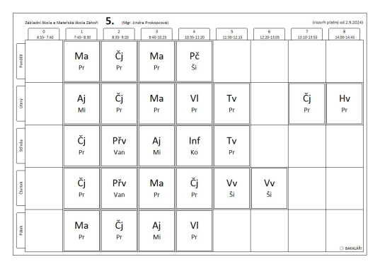 https://zszahori.cz/filedata/128.pdf